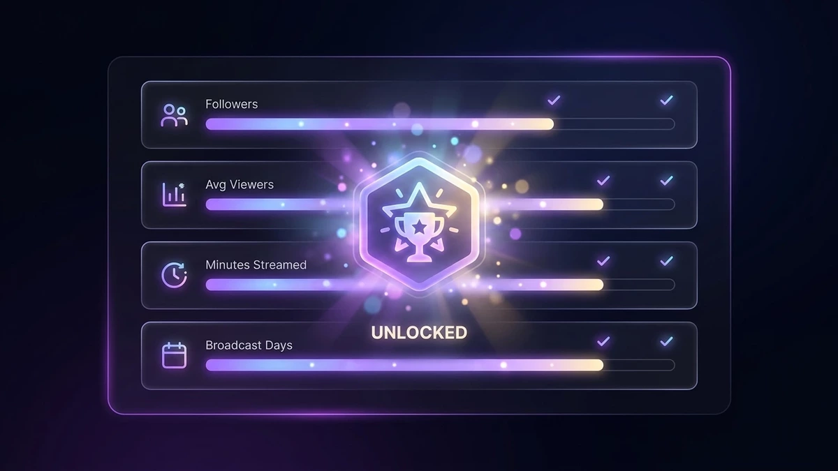 A Twitch creator dashboard showing Affiliate achievement progress toward the requirements