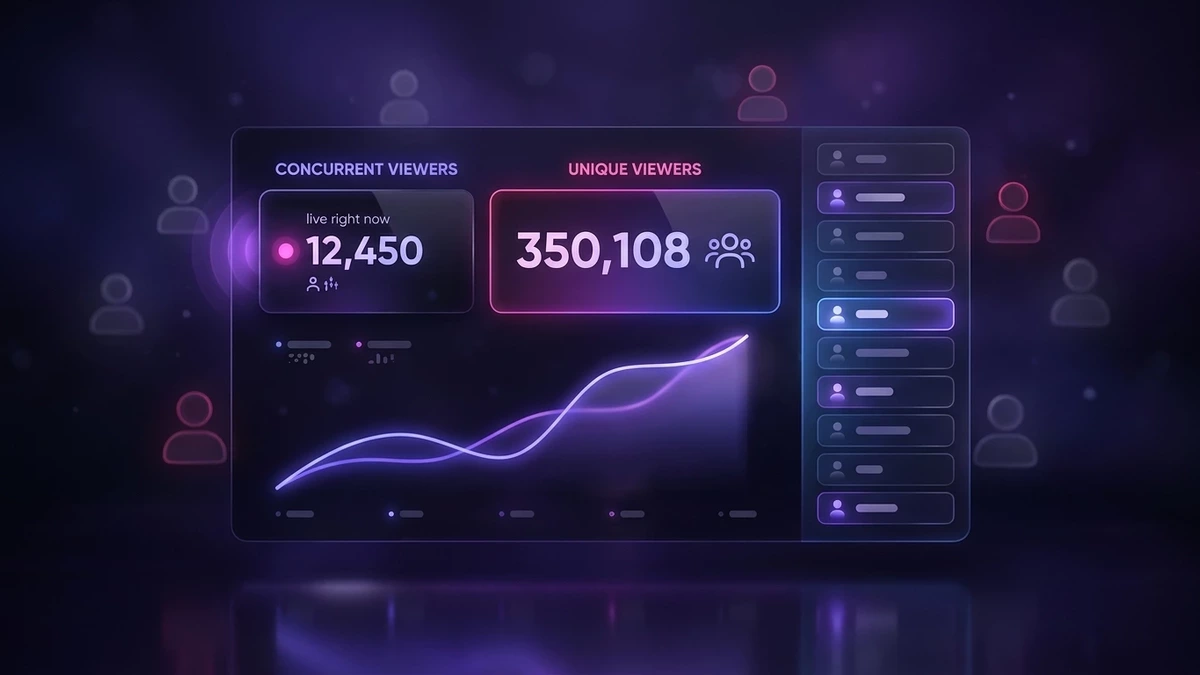 A Twitch viewer list and analytics panel showing concurrent and unique viewers